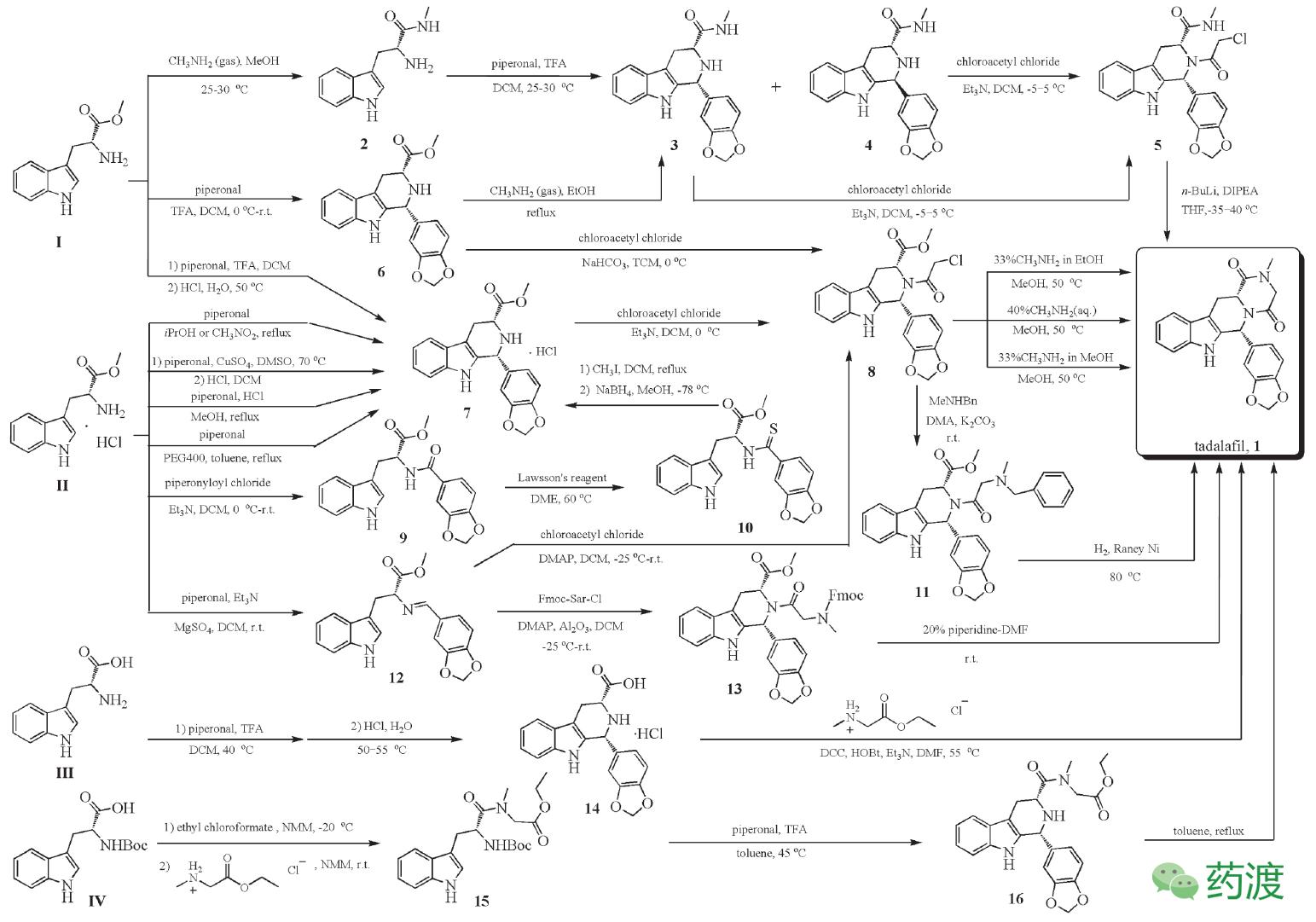 重磅炸弹药物,他达拉非可以根治ed吗