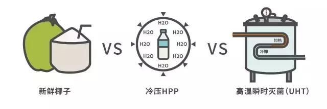 千呼万唤椰子水测评,椰子水百喝不厌