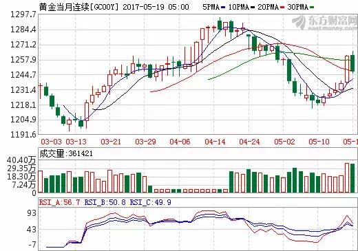揭秘！增持的背后，意味着什么？机构这么看