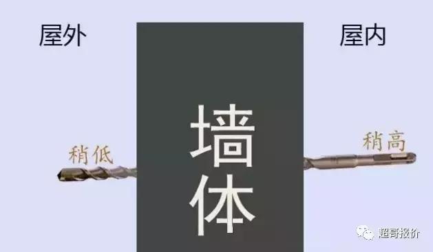 户户通安装调试难度,户户通挂墙怎么安装