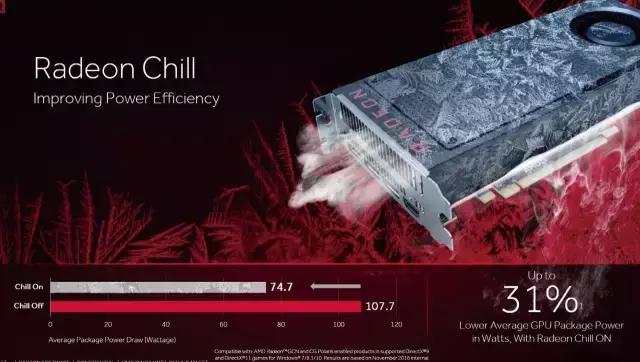 AMD显卡RX580好不好,amd的rx580显卡怎么样