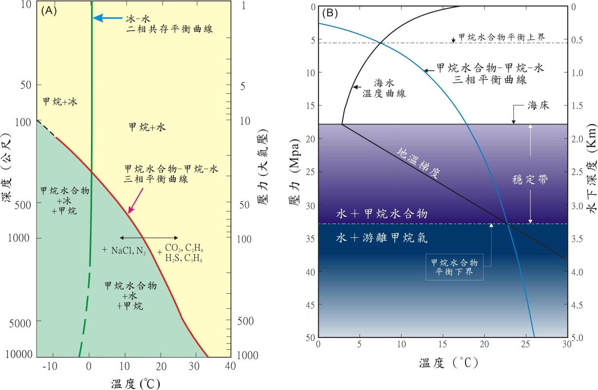可燃冰可以再生吗,可燃冰的发展简介