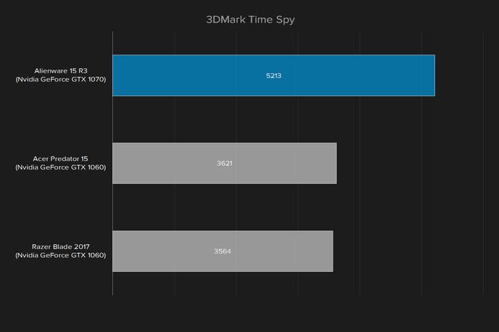 外星人15r3对比17r4有什么区别,17款外星人15r3值得买吗