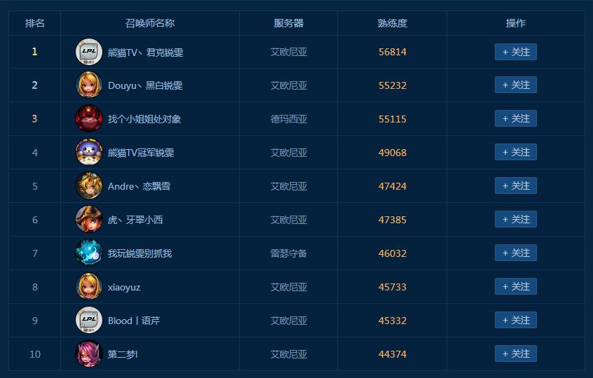 锐雯上单教学最新s15,6.7锐雯