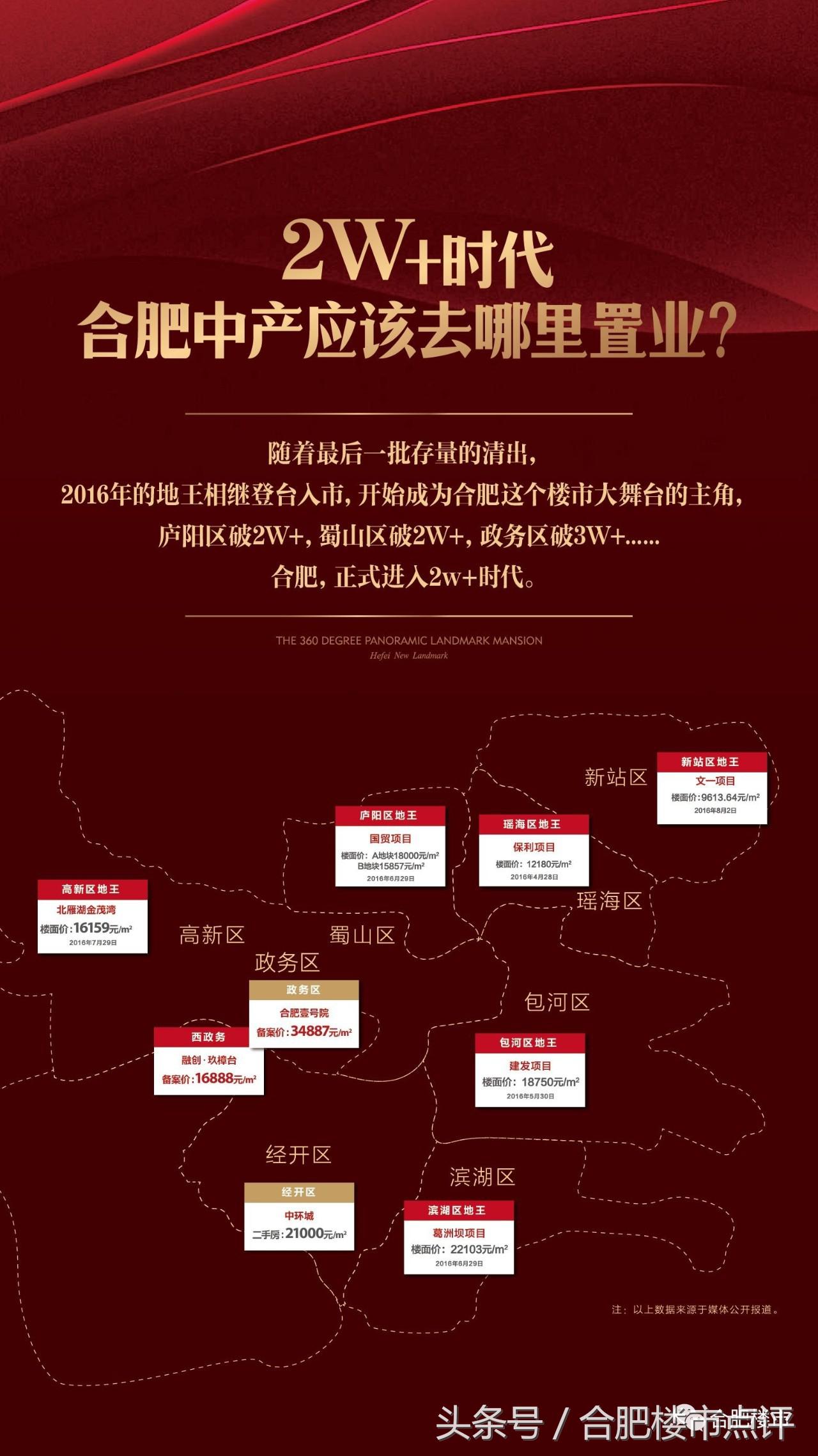 合肥2W+时代，高房价的“锅”谁来背？合肥中产还能去哪置业？