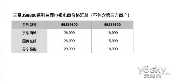 三星曲面电视价格大全,三星曲面大屏电视怎么样好用吗