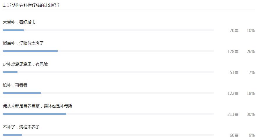 补栏仔猪行情,现在买仔猪补栏合适吗