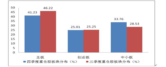 基金需要解码,基金四季度报