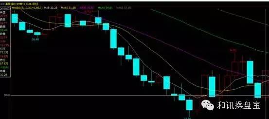 操盘宝,外盘期货交易宝