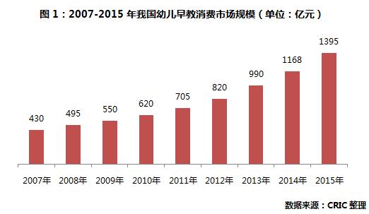阳光城规划设计,阳光城怎么规划