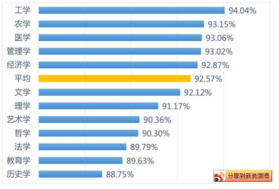 教育的功利价值和人文价值,教育功利化现象的感想