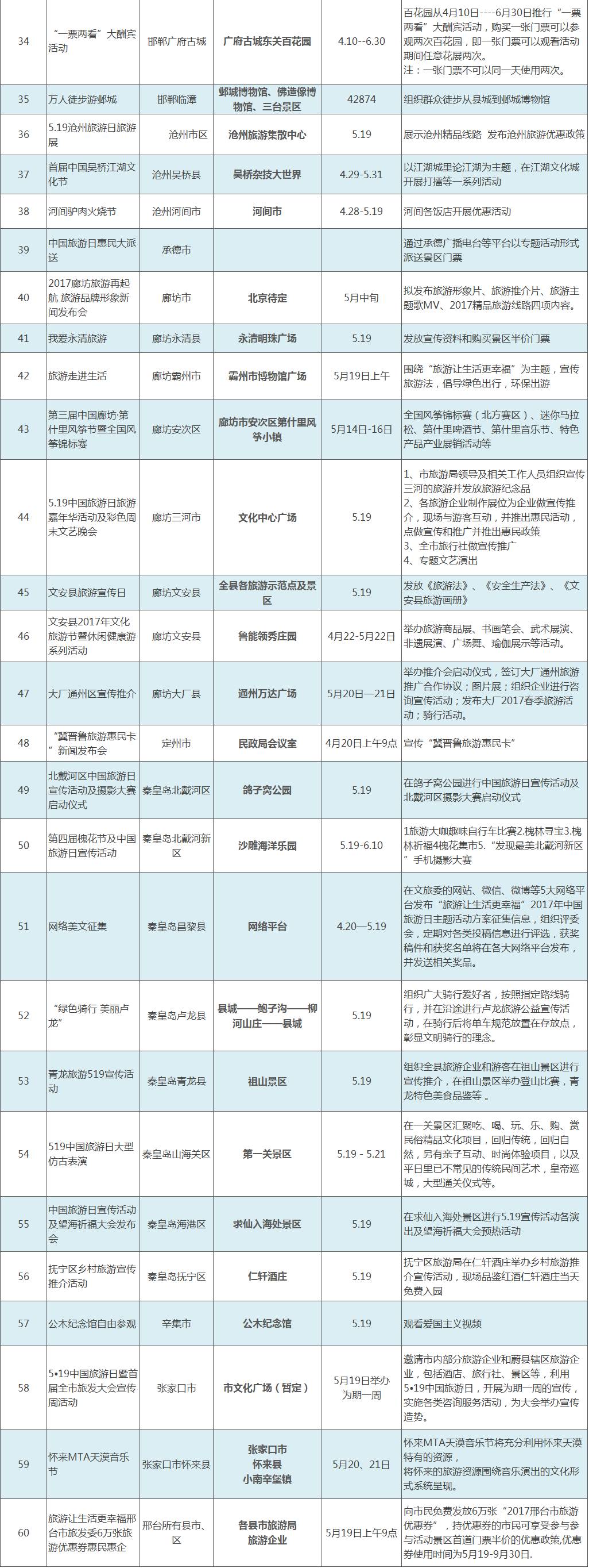 旅游优惠两日游,旅游日免费河北