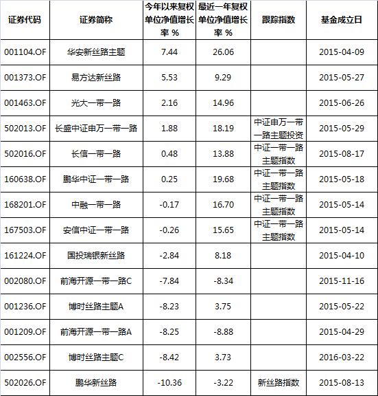 基金套路骗局,基金投资背后套路