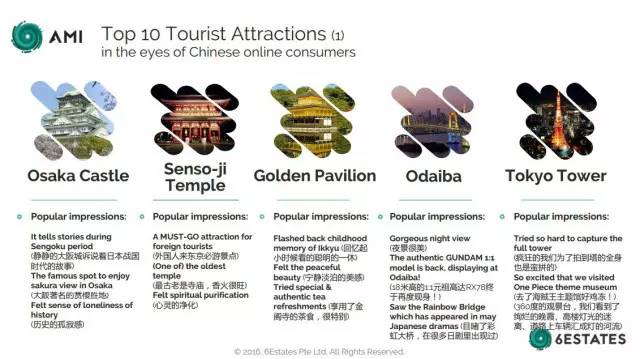 进入龙的世界|日本人是这么给中国游客画像的……