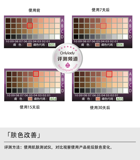 露得清面膜美容仪好吗,露得清美白面膜好吗