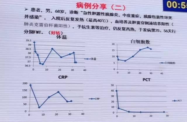 胰腺炎和胆囊炎吃什么消炎药,急性胰腺炎抗生素
