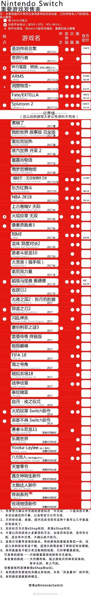 怪物猎人xxswitchlite,switch怪物猎人xx跟gu区别