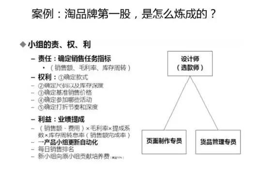 韩都衣舍成功的模式,韩都衣舍成功的原因
