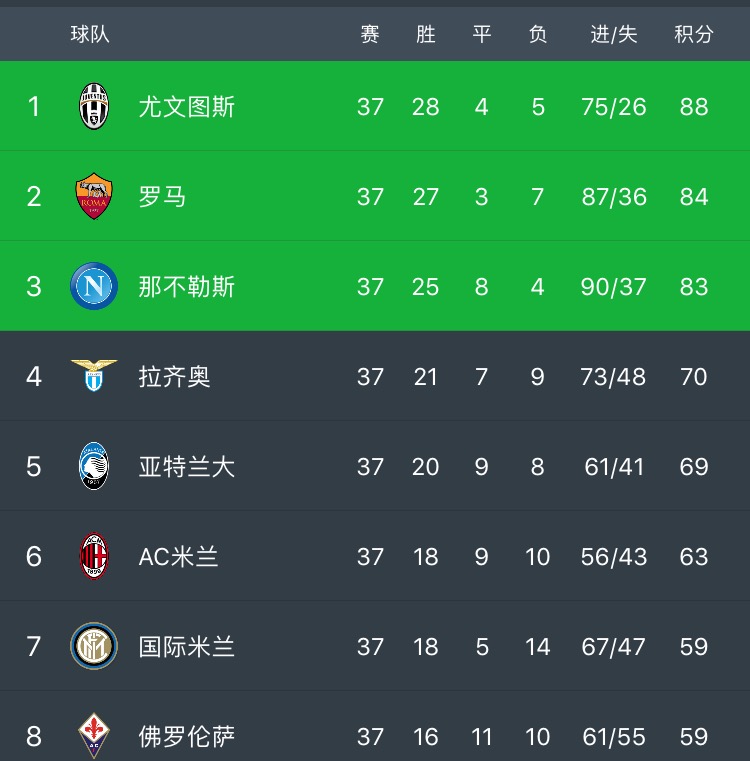 回顾皇马16-17欧冠晋级夺冠之路,五大联赛西甲冠军