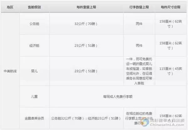 各大航空公司乘机行李规定,2015各大航空公司乘机行李新规定