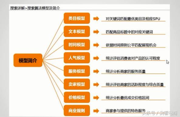 怎么提升天猫手淘搜索流量,淘宝天猫怎么拿免费搜索流量
