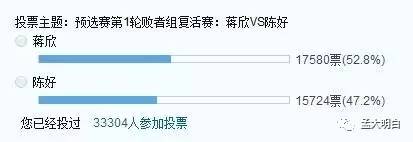 虎扑男同胞票选女神排名,虎扑女神排名