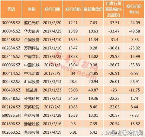 定增大跌后还有机会涨吗,定增收益率与估值
