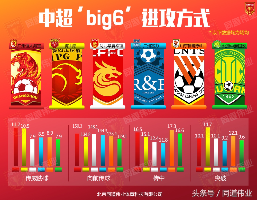 中超big6夺冠分数,中超十轮后排名