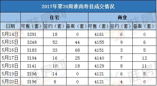 淮南楼市现状,淮南二手房楼市开始回暖