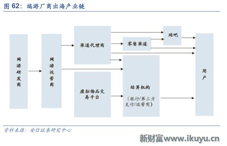 三大海外游戏市场跟中国的区别：中国手游出海远征面临的挑战
