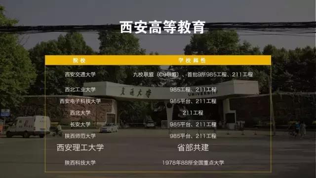 瑗垮畨鍩庡競浠嬬粛ppt妯℃澘,浠嬬粛瑗垮畨鐨刾pt