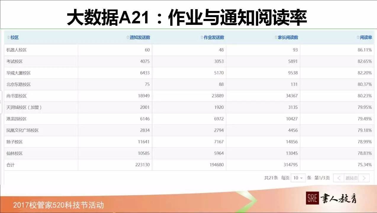 如何管理学校绩效,校管家怎么记录学生成长
