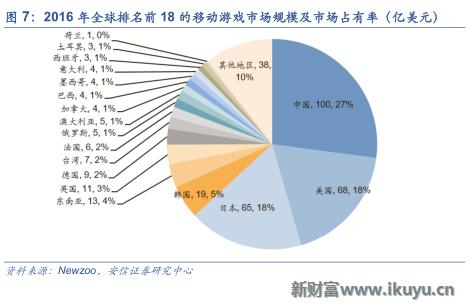 三大海外游戏市场跟中国的区别：中国手游出海远征面临的挑战