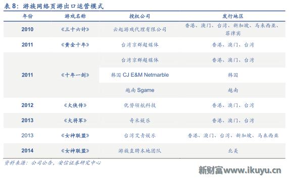 三大海外游戏市场跟中国的区别：中国手游出海远征面临的挑战