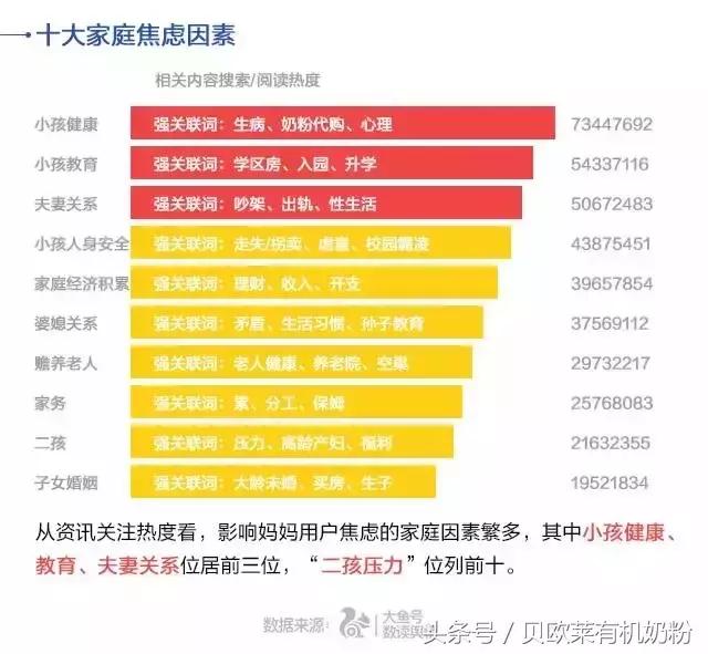 中国妈妈焦虑指数排名,中国妈妈焦虑排行