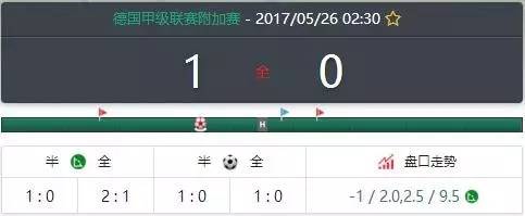 广州恒大vs重庆力帆7比0,重庆力帆2:0广州恒大