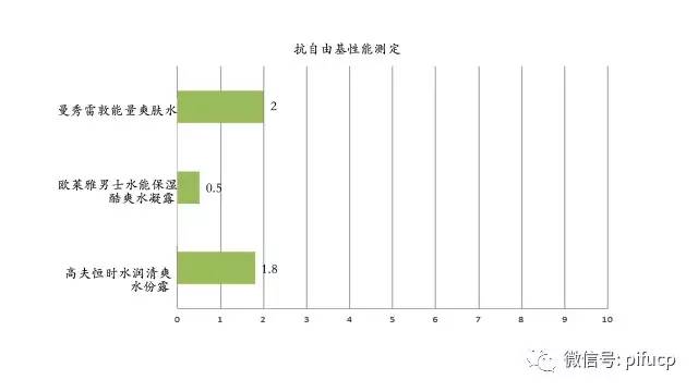 匹肤测评自然堂,匹肤护肤
