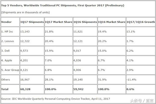 华硕笔记本三年故障率排名,华硕电脑和苹果电脑哪个更好