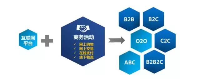 吴世光,苗木电商平台的优势和劣势