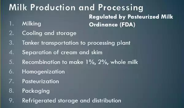 超市里买的纯牛奶是否可靠,怎样辨别伊利纯牛奶纯不纯