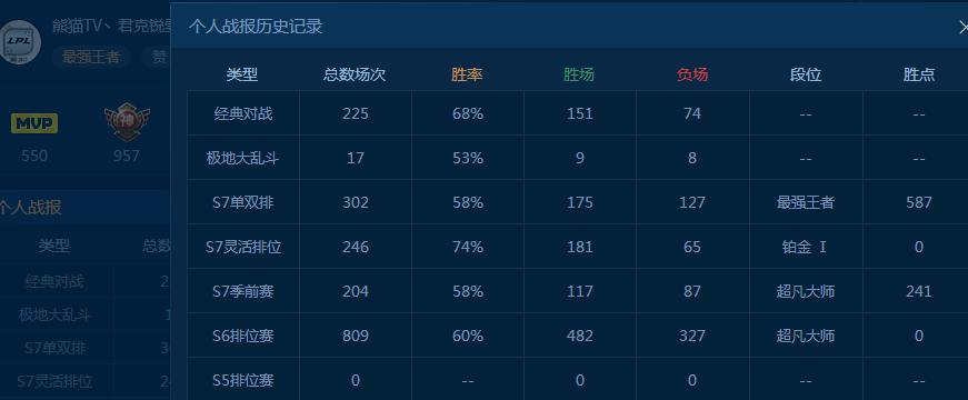 锐雯上单教学最新s15,6.7锐雯