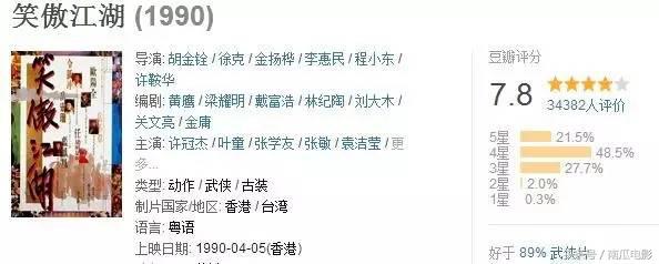 15部经典至今未被翻拍,27年无人超越的电影