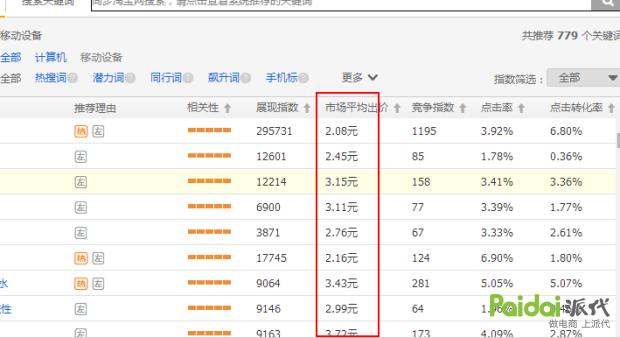 手淘首页爆款方案,如何抢占手淘首页