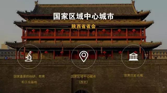 瑗垮畨鍩庡競浠嬬粛ppt妯℃澘,浠嬬粛瑗垮畨鐨刾pt