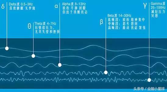 脑电波生物反馈治疗有帮助吗,阿斯伯格脑电波反馈训练