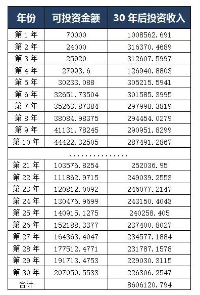 从零开始学会终身受益的理财方式,快来看看省钱技巧
