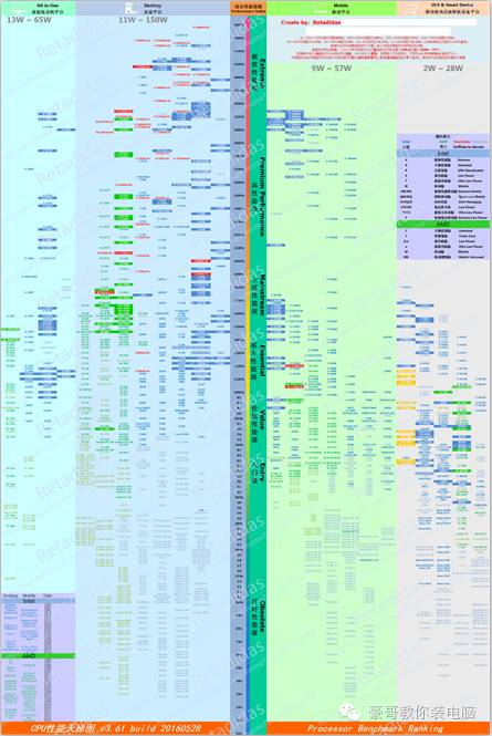 电脑城里水太深无良商家把你坑,电脑城被坑的真实经历