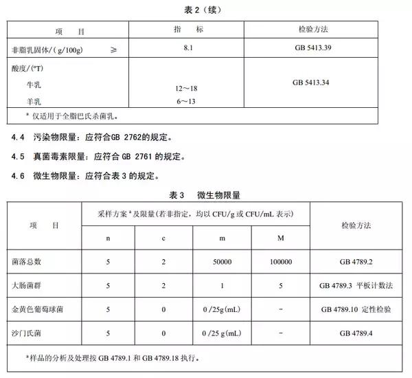 超市里买的纯牛奶是否可靠,怎样辨别伊利纯牛奶纯不纯