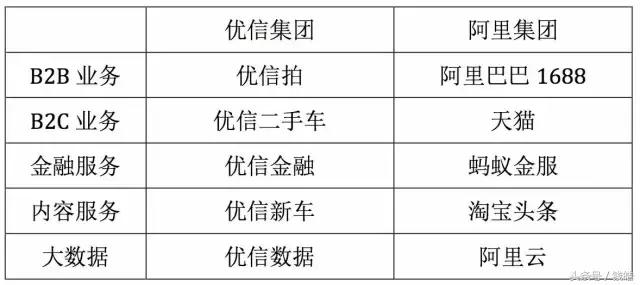 引领汽车电商，优信的秘诀在这