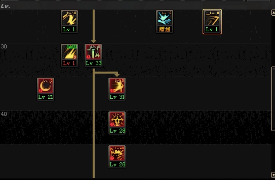 dnf驭剑士装备最完美搭配,dnf剑宗110级最新加点推荐